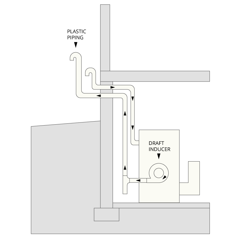 Furnace Venting