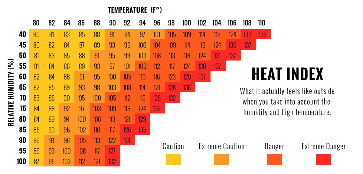 Heat Index Chart